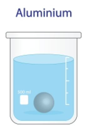 aluminium sinking in water